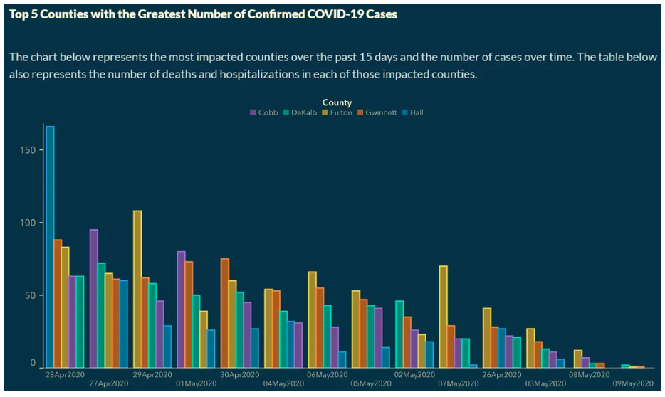 The graph prior to correction.