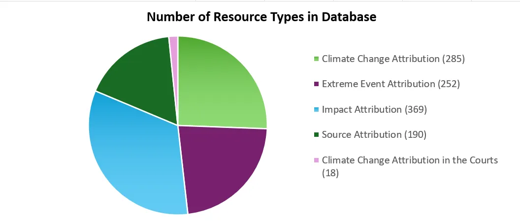 "data"