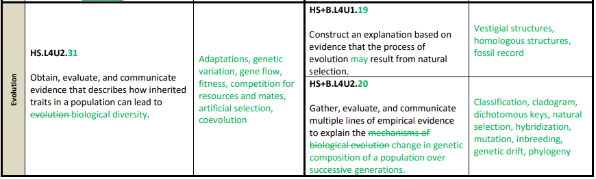 * See page 69 of the March 2018 draft of the Arizona Science Standards. table